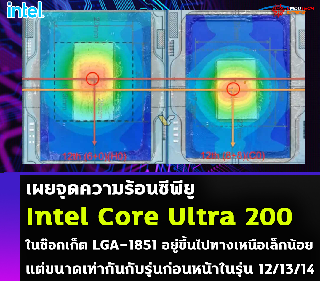 intel core ultra 200 ihs เผยจุดความร้อนซีพียู Intel Core Ultra 200 ในซ๊อกเก็ต LGA 1851 อยู่ขึ้นไปทางเหนือเล็กน้อยเมื่อเทียบกับรุ่นเดิมของ Raptor Lake LGA 1700 ในซ๊อกเก็ต LGA 1700