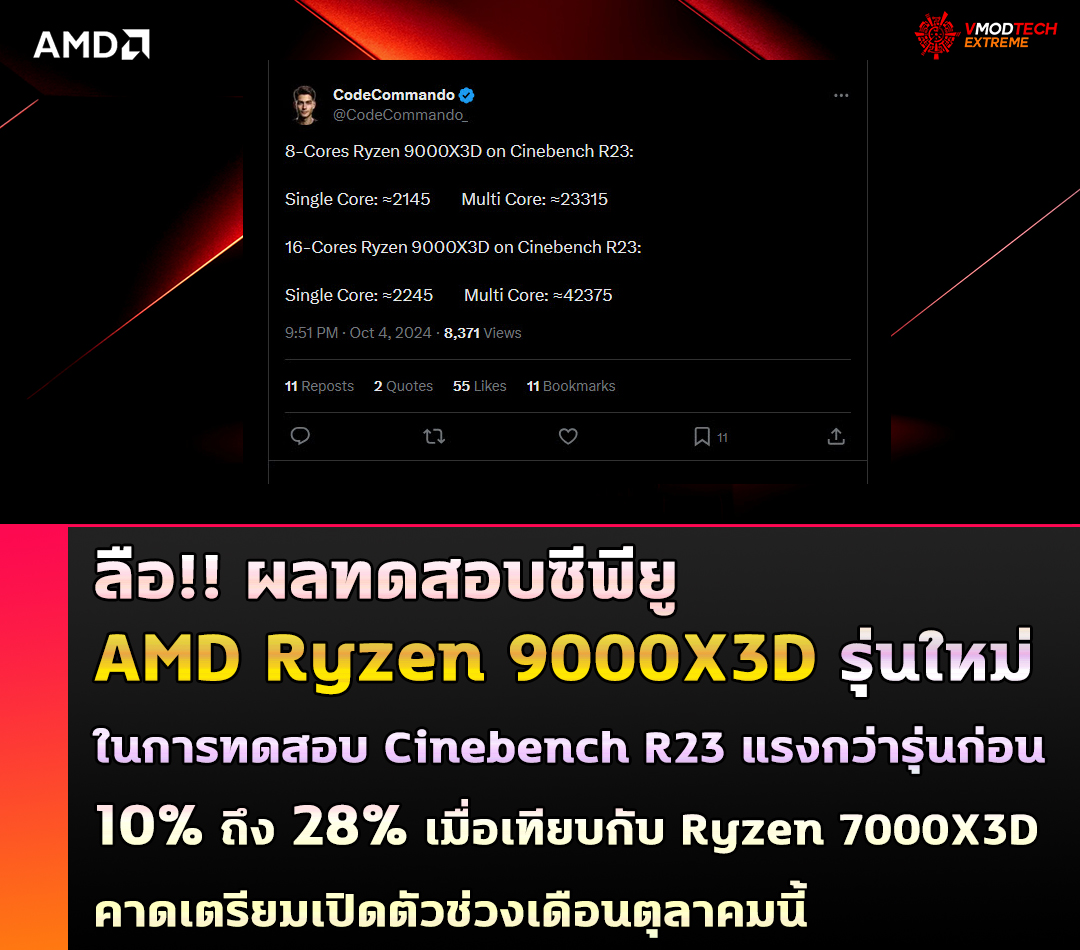 ลือ!! ผลทดสอบซีพียู AMD Ryzen 9000X3D รุ่นใหม่ในการทดสอบ Cinebench R23 แรงกว่ารุ่นก่อน 10% ถึง 28% เมื่อเทียบกับ Ryzen 7000X3D รุ่นปัจจุบัน