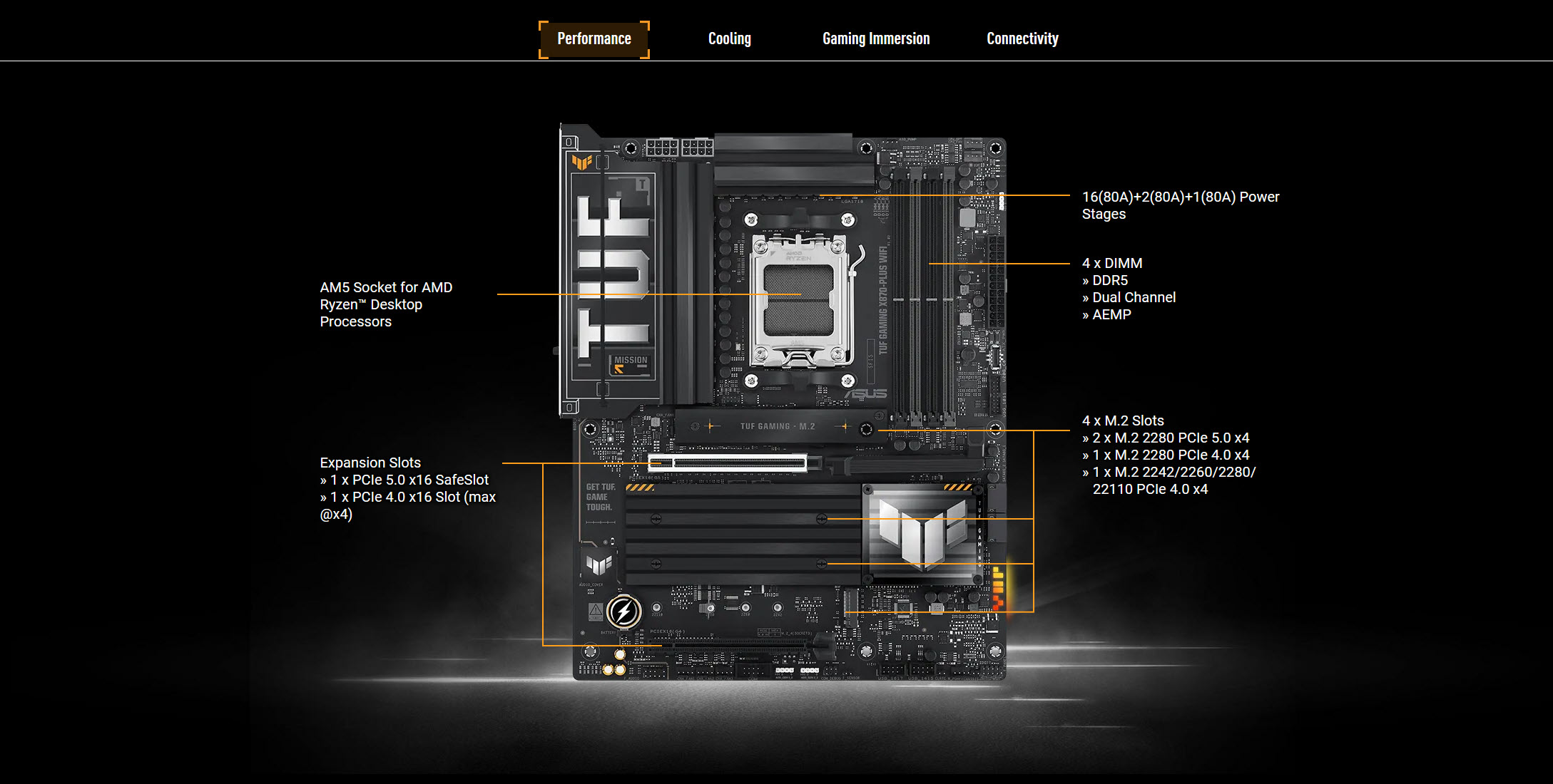 2024 10 05 20 14 10 ASUS TUF GAMING X870 PLUS WIFI REVIEW