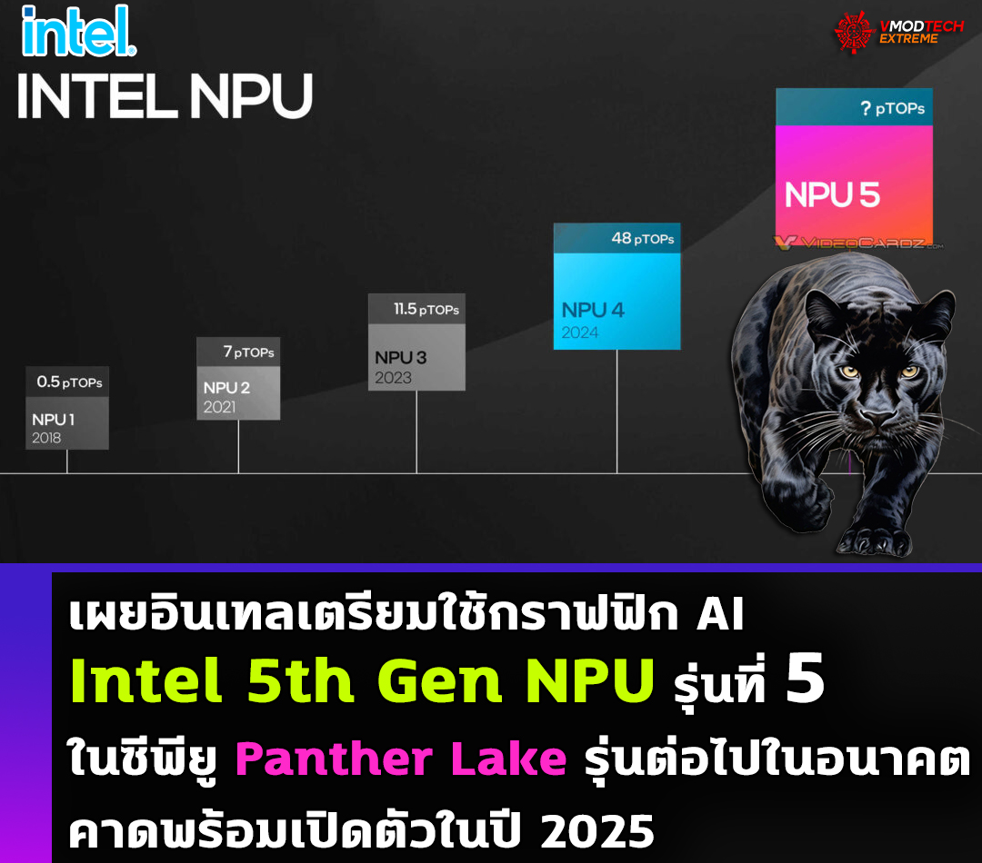 intel 5th gen npu panther lake เผยอินเทลเตรียมใช้กราฟฟิก Intel 5th Gen NPU  รุ่นที่ 5 ในซีพียู Panther Lake รุ่นต่อไปในอนาคต