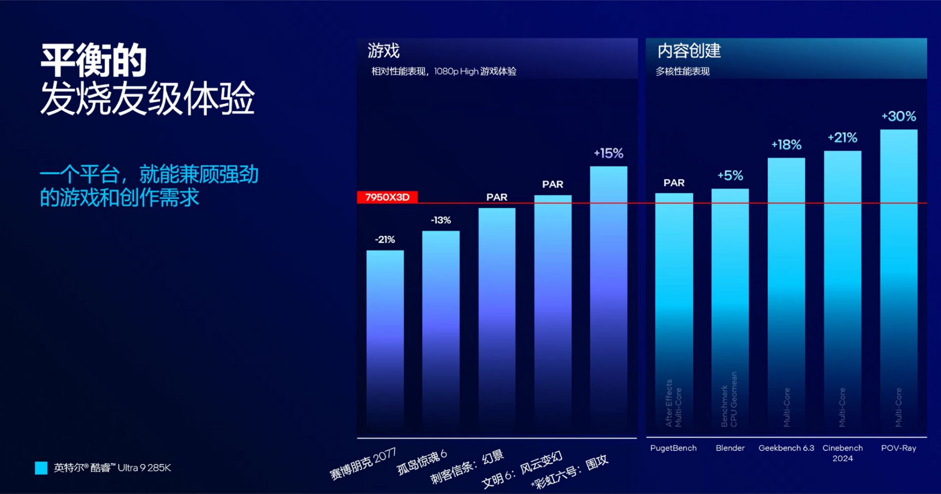 gzwbnl agaazars หลุดผลทดสอบ Intel Core Ultra 9 285K ประสิทธิภาพช้ากว่า Core i9 14900K รุ่นปัจจุบันในการทดสอบเกมมิ่ง