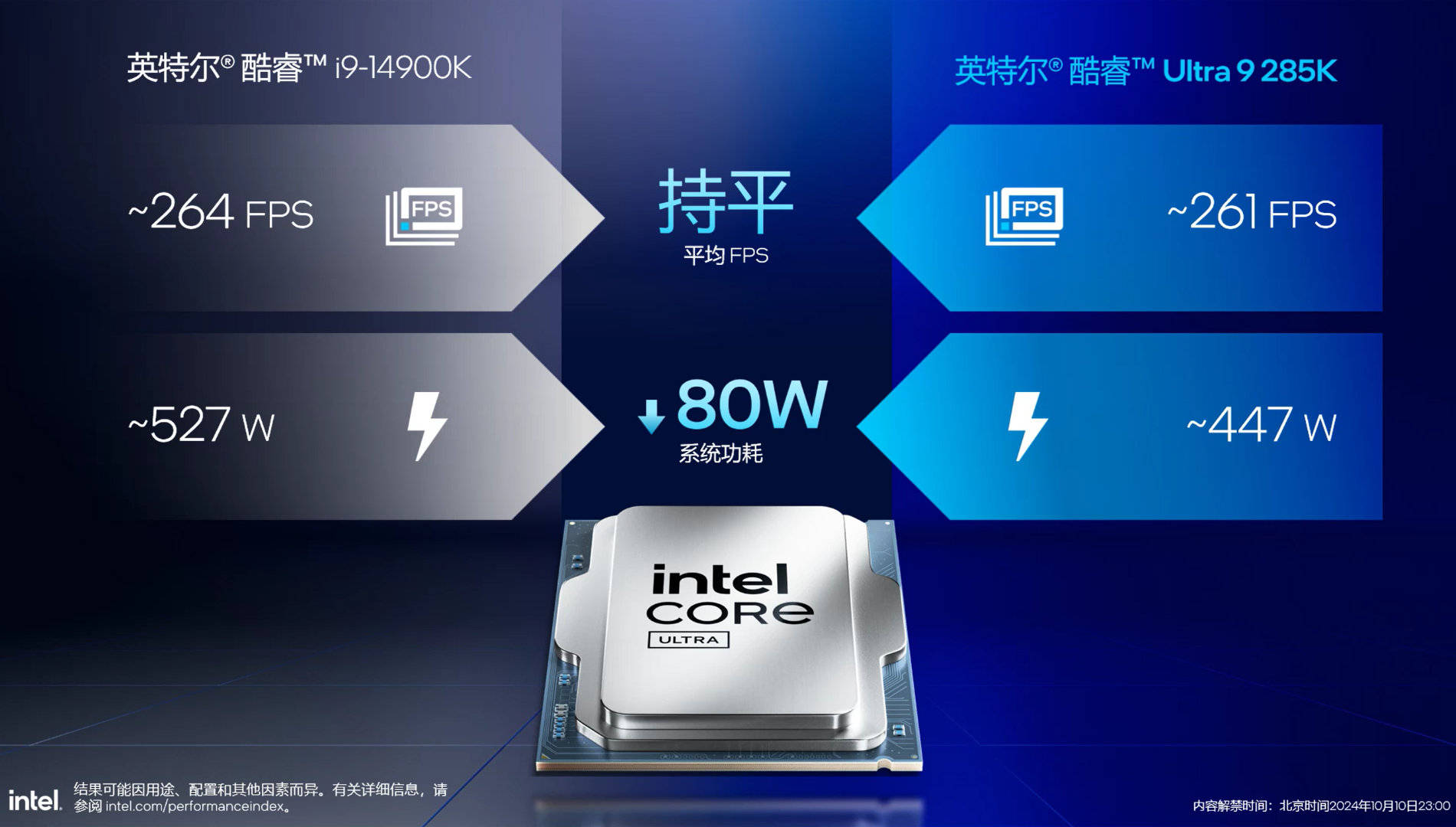 gzwbpl5asaevpsc หลุดผลทดสอบ Intel Core Ultra 9 285K ประสิทธิภาพช้ากว่า Core i9 14900K รุ่นปัจจุบันในการทดสอบเกมมิ่ง