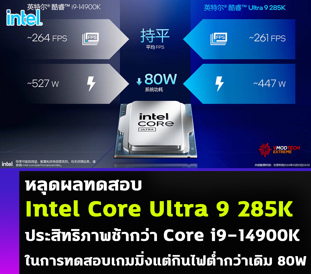 หลุดผลทดสอบ Intel Core Ultra 9 285K ประสิทธิภาพช้ากว่า Core i9-14900K รุ่นปัจจุบันในการทดสอบเกมมิ่ง