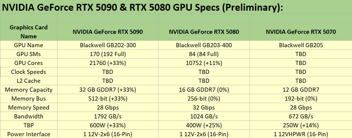 2024 10 09 20 03 51 ลือ!! Nvidia เตรียมเปิดตัวการ์ดจอ NVIDIA GeForce RTX 5090 32 GB , RTX 5080 16 GB และ RTX 5070 12 GB พร้อมที่จะเปิดตัวในงาน CES และมีการเปลี่ยนแปลง PCB “Back Drill” แบบใหม่