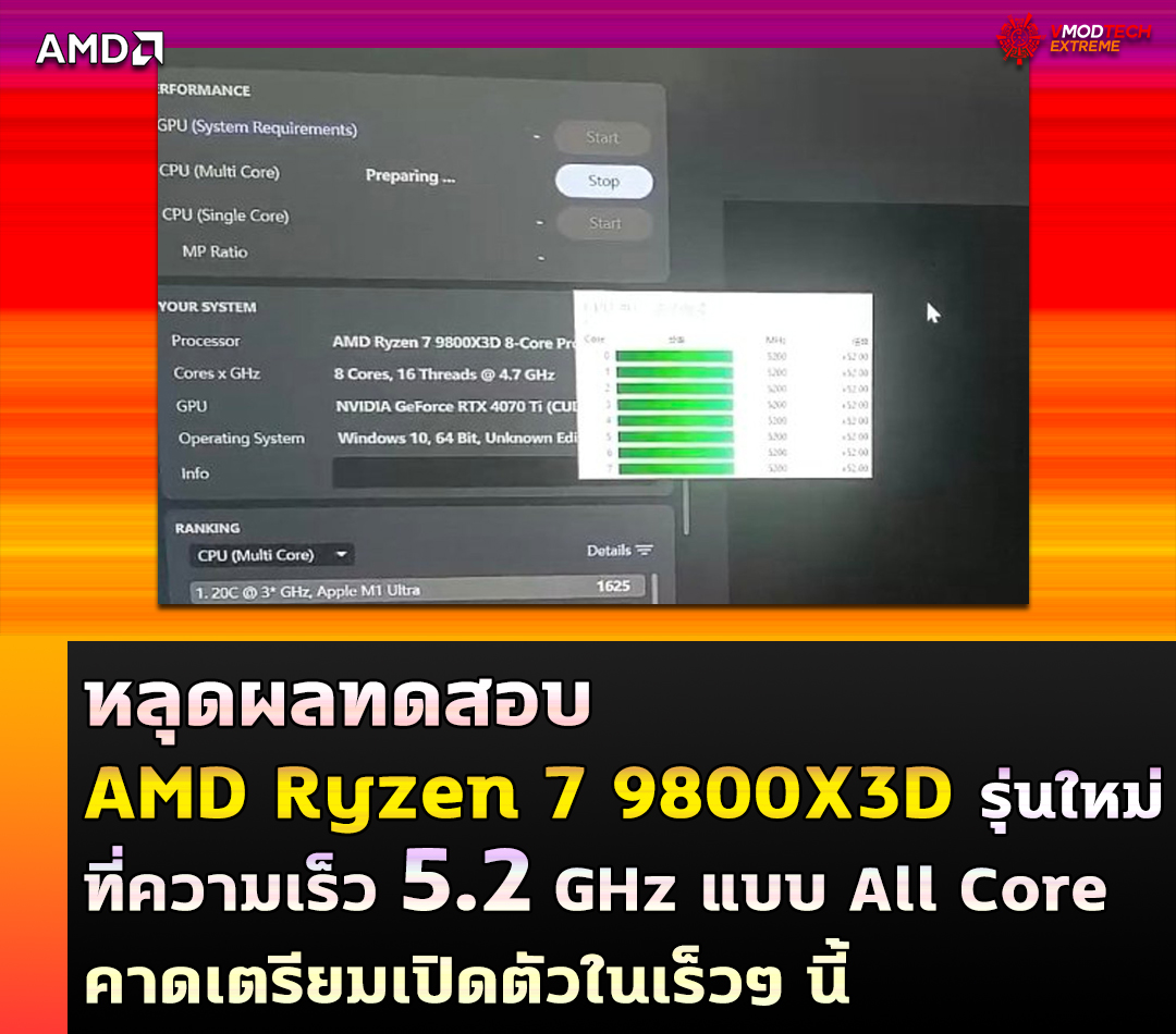 หลุดผลทดสอบ AMD Ryzen 7 9800X3D ที่ความเร็ว 5.2 GHz แบบ All Core