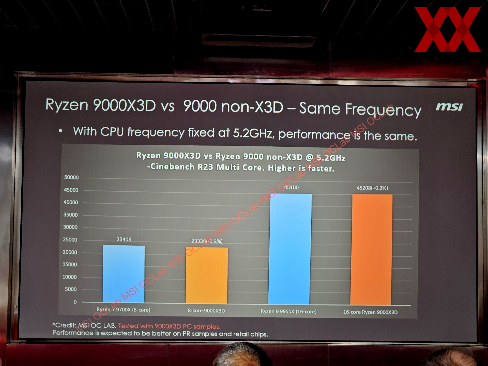 ig3273psij3sppw5 หลุดผลทดสอบจากทาง MSI COLba เผยผลทดสอบ AMD Ryzen 9000X3D ประสิทธิภาพเร็วกว่า Ryzen 7000X3D ประมาณ 11 13% และเผยน่าจะแรงกว่า Intel Arrow Lake ในการเล่นเกม