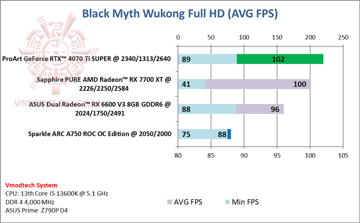 blackhd ProArt GeForce RTX™ 4070 Ti SUPER 16GB GDDR6X OC Edition Review