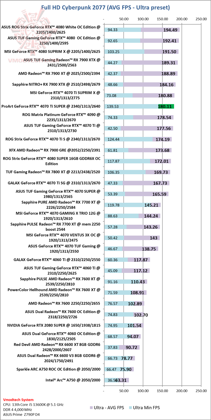 cyberhd ProArt GeForce RTX™ 4070 Ti SUPER 16GB GDDR6X OC Edition Review