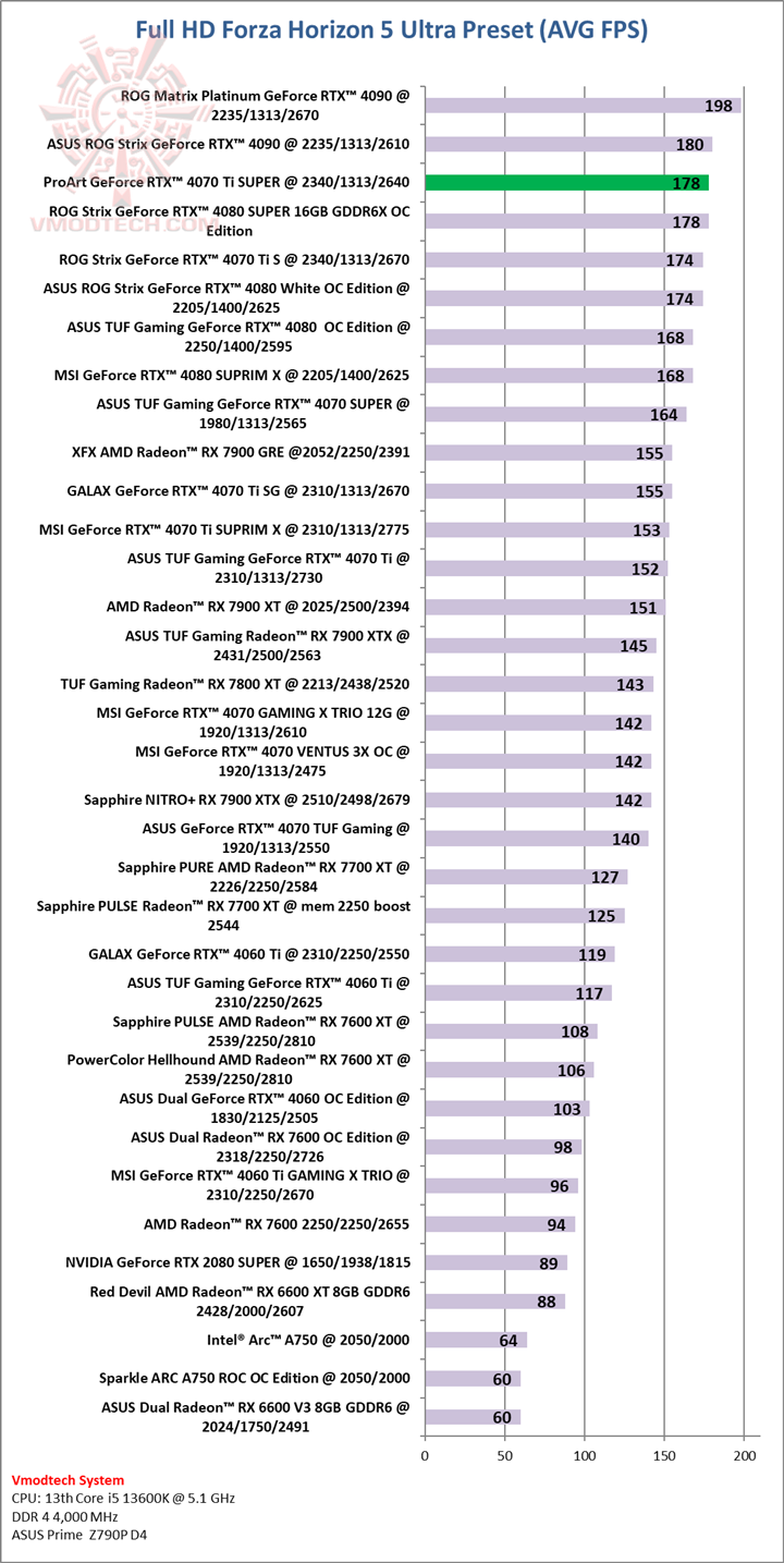 forzahd ProArt GeForce RTX™ 4070 Ti SUPER 16GB GDDR6X OC Edition Review