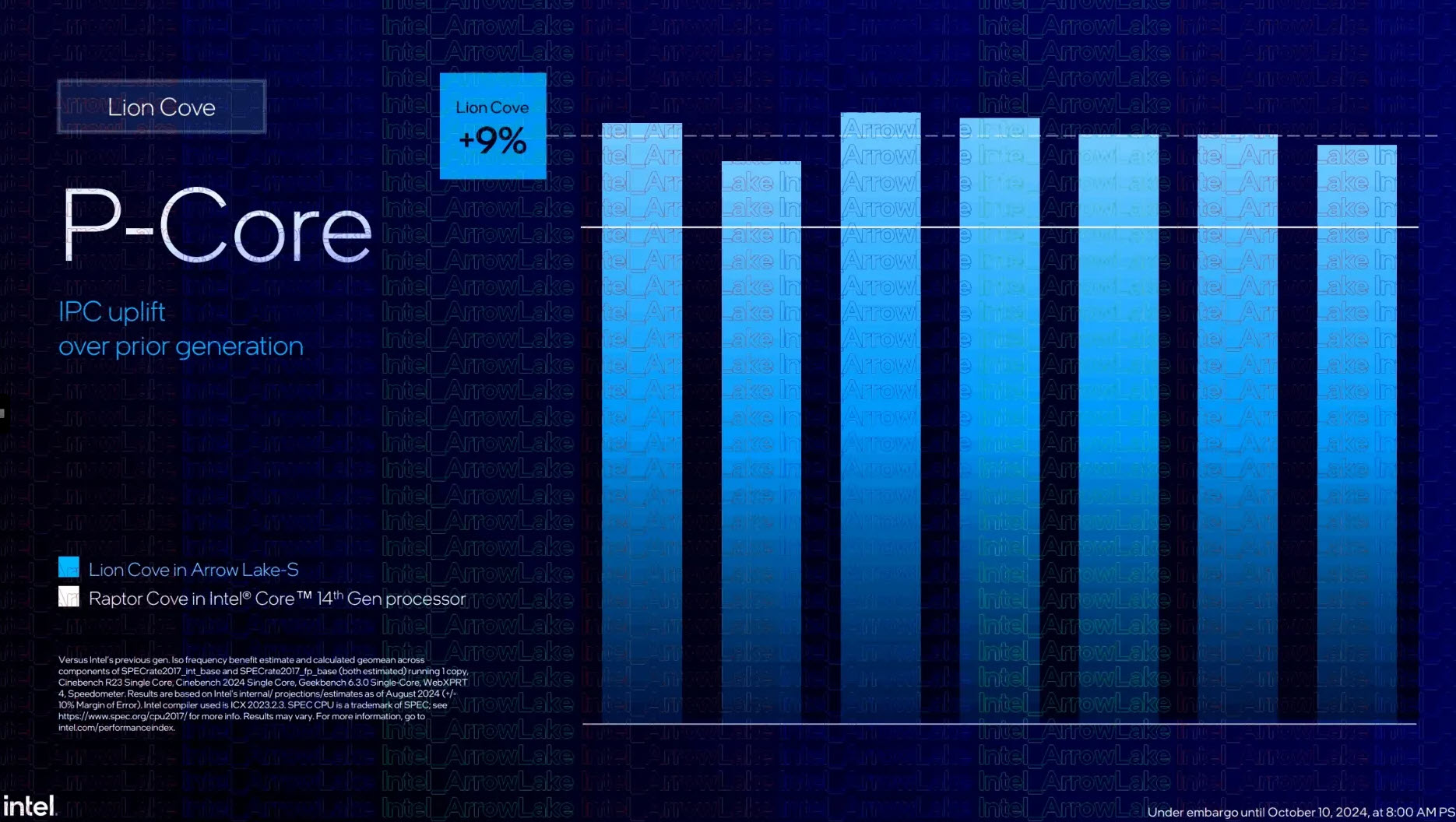 2024 10 13 17 21 50 Intel เปิดตัวกลุ่มผลิตภัณฑ์โปรเซสเซอร์เดสก์ท็อปรุ่นล่าสุด Core Ultra 200 series อย่างเป็นทางการ