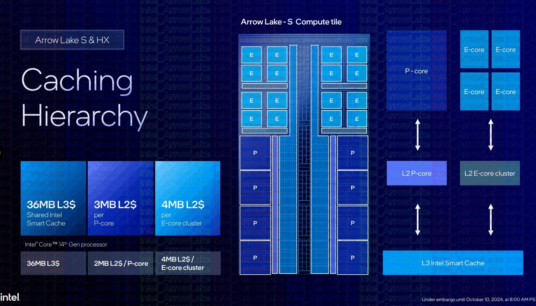 2024 10 13 17 22 00 Intel เปิดตัวกลุ่มผลิตภัณฑ์โปรเซสเซอร์เดสก์ท็อปรุ่นล่าสุด Core Ultra 200 series อย่างเป็นทางการ