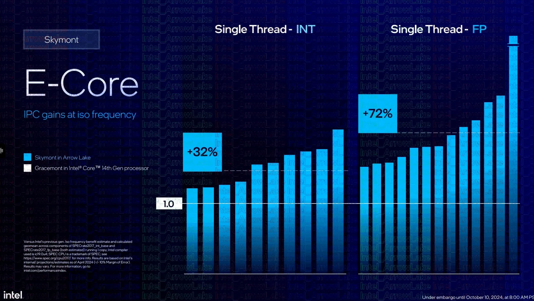 2024 10 13 17 22 17 Intel เปิดตัวกลุ่มผลิตภัณฑ์โปรเซสเซอร์เดสก์ท็อปรุ่นล่าสุด Core Ultra 200 series อย่างเป็นทางการ