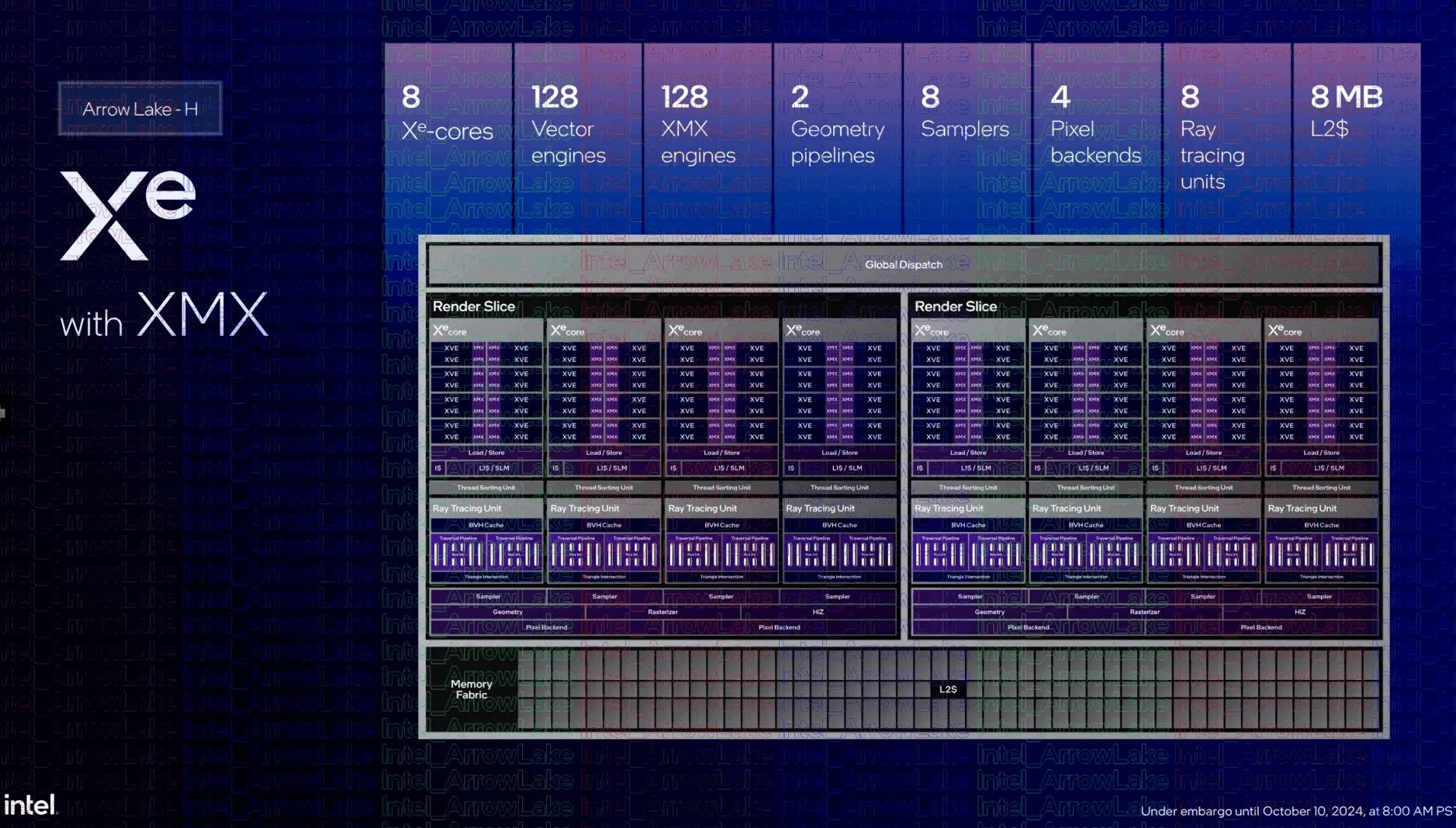 2024 10 13 17 22 25 Intel เปิดตัวกลุ่มผลิตภัณฑ์โปรเซสเซอร์เดสก์ท็อปรุ่นล่าสุด Core Ultra 200 series อย่างเป็นทางการ