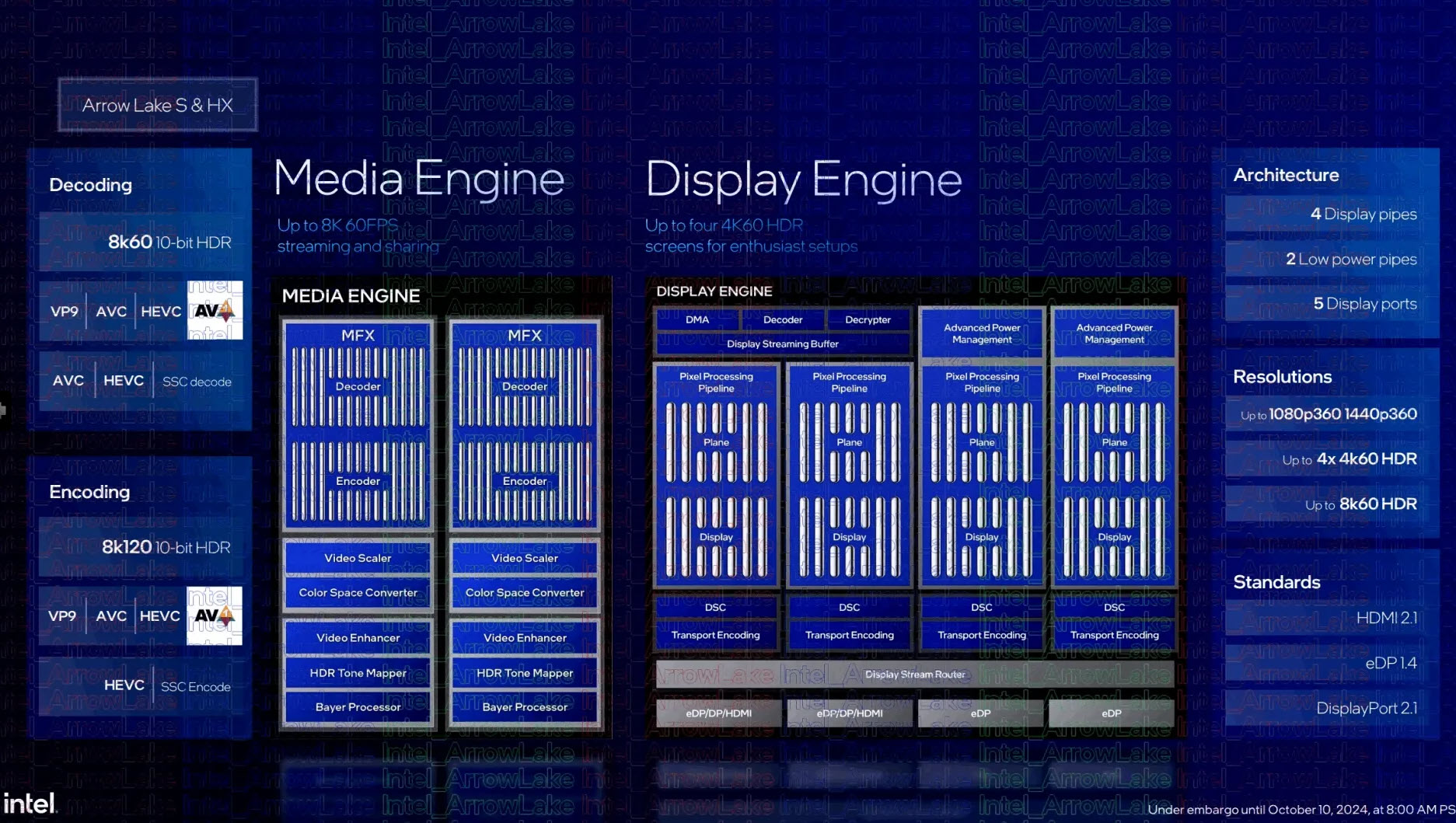 2024 10 13 17 22 35 Intel เปิดตัวกลุ่มผลิตภัณฑ์โปรเซสเซอร์เดสก์ท็อปรุ่นล่าสุด Core Ultra 200 series อย่างเป็นทางการ