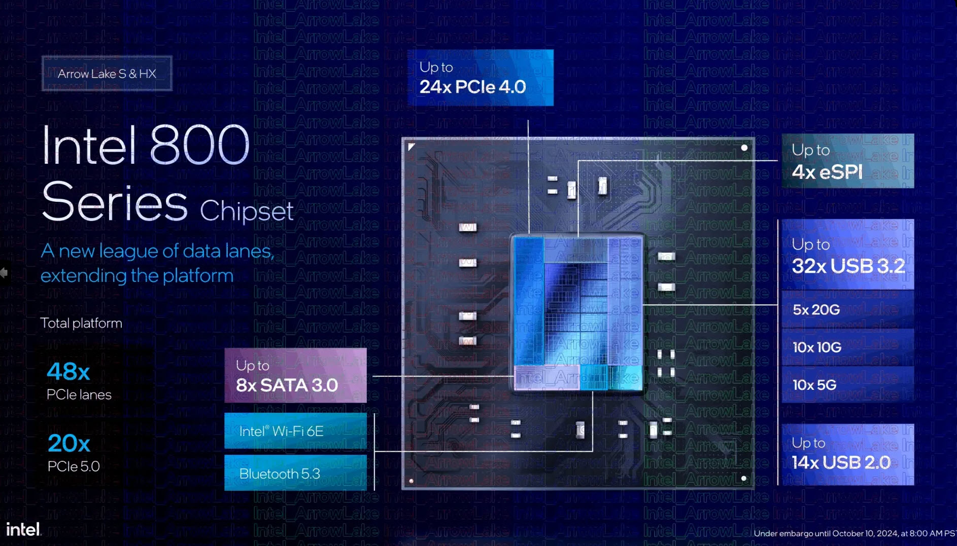 2024 10 13 17 22 53 Intel เปิดตัวกลุ่มผลิตภัณฑ์โปรเซสเซอร์เดสก์ท็อปรุ่นล่าสุด Core Ultra 200 series อย่างเป็นทางการ