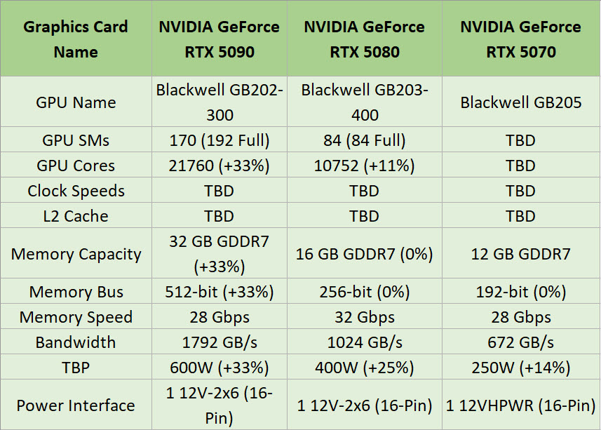 2024 10 14 12 08 34 ลือ!! NVIDIA GeForce RTX 5090 ราคาอาจจะไม่แพงเกิน RTX 4090 