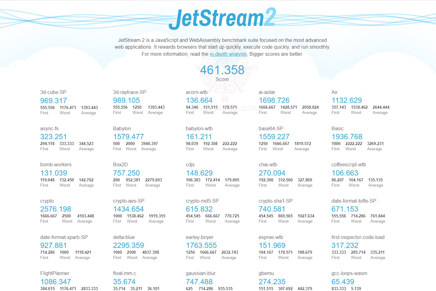 jet2 Intel Core Ultra 9 285K PROCESSOR REVIEW 