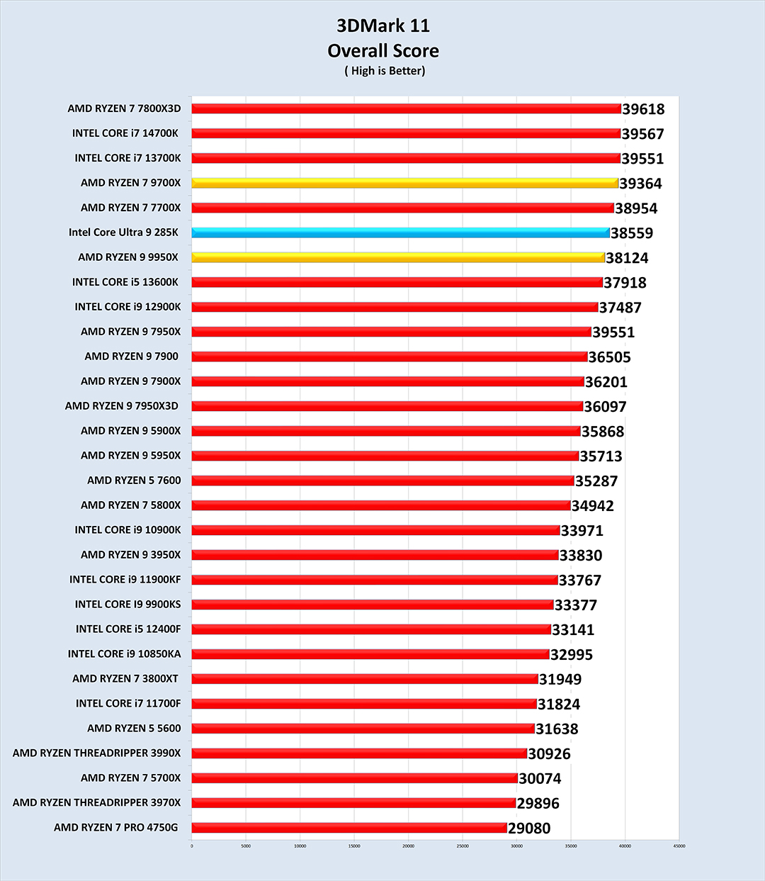 11 Intel Core Ultra 9 285K PROCESSOR REVIEW 