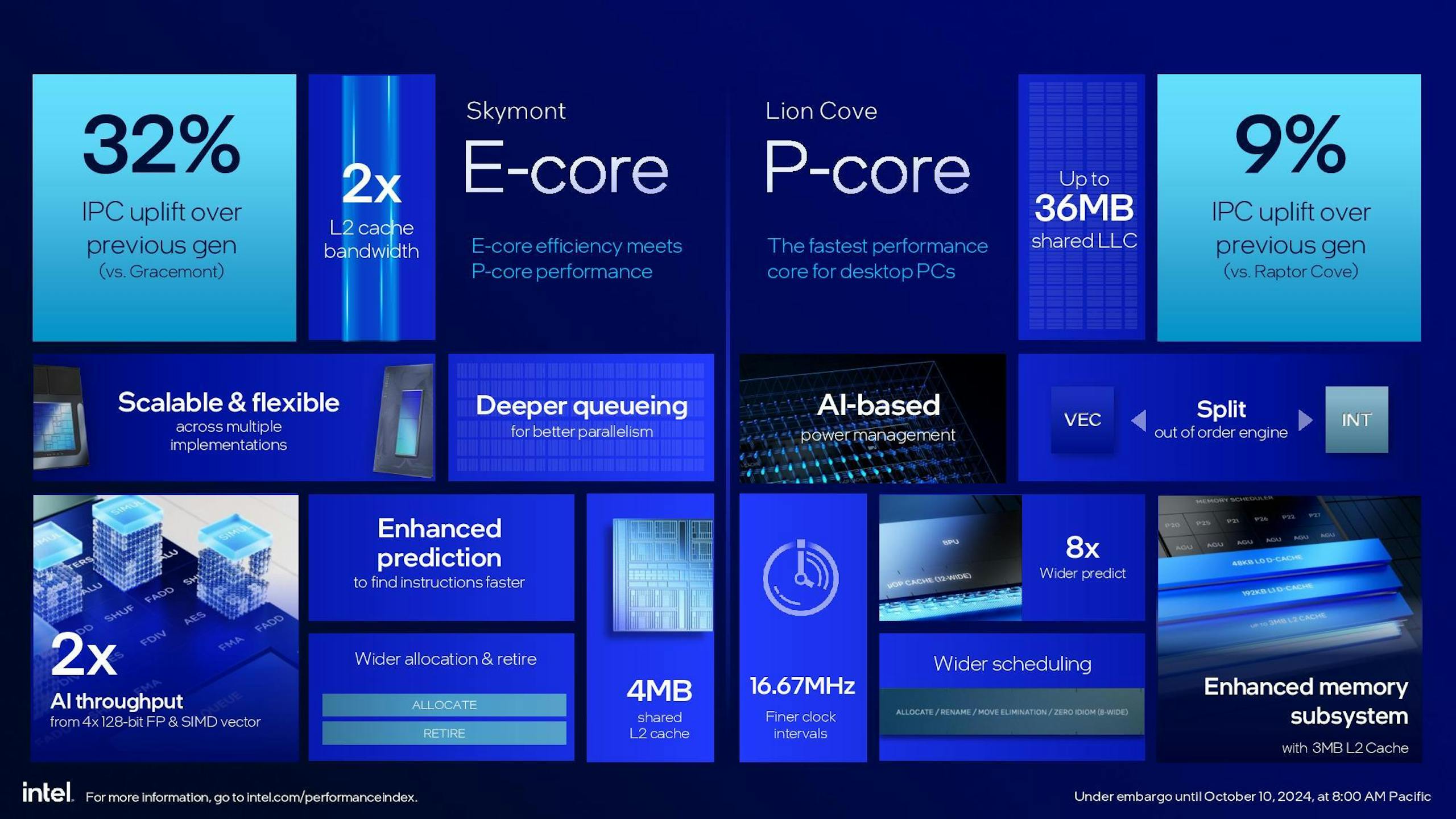 2dfe2fa9 cc8c 4a24 bda3 da214b9706d7 Intel Core Ultra 9 285K PROCESSOR REVIEW 