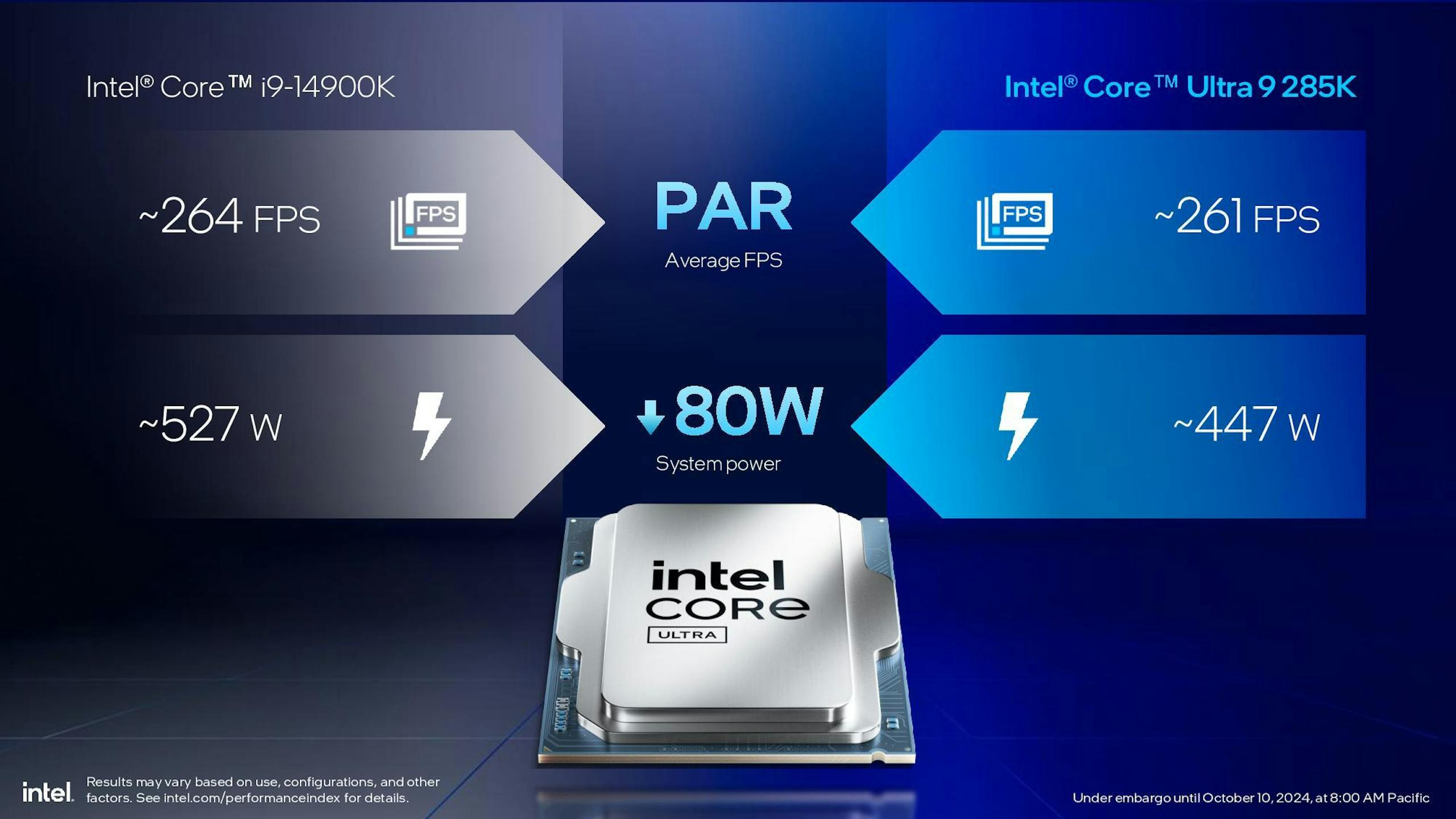 9863e7fd a82b 40c9 895d 497c278382fa Intel Core Ultra 9 285K PROCESSOR REVIEW 