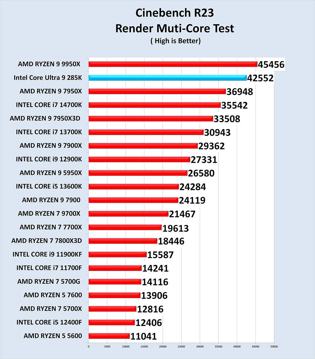 c23 Intel Core Ultra 9 285K PROCESSOR REVIEW 