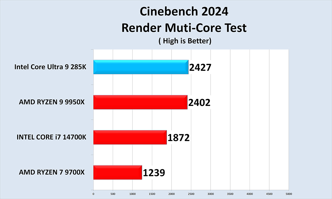 c24 Intel Core Ultra 9 285K PROCESSOR REVIEW 