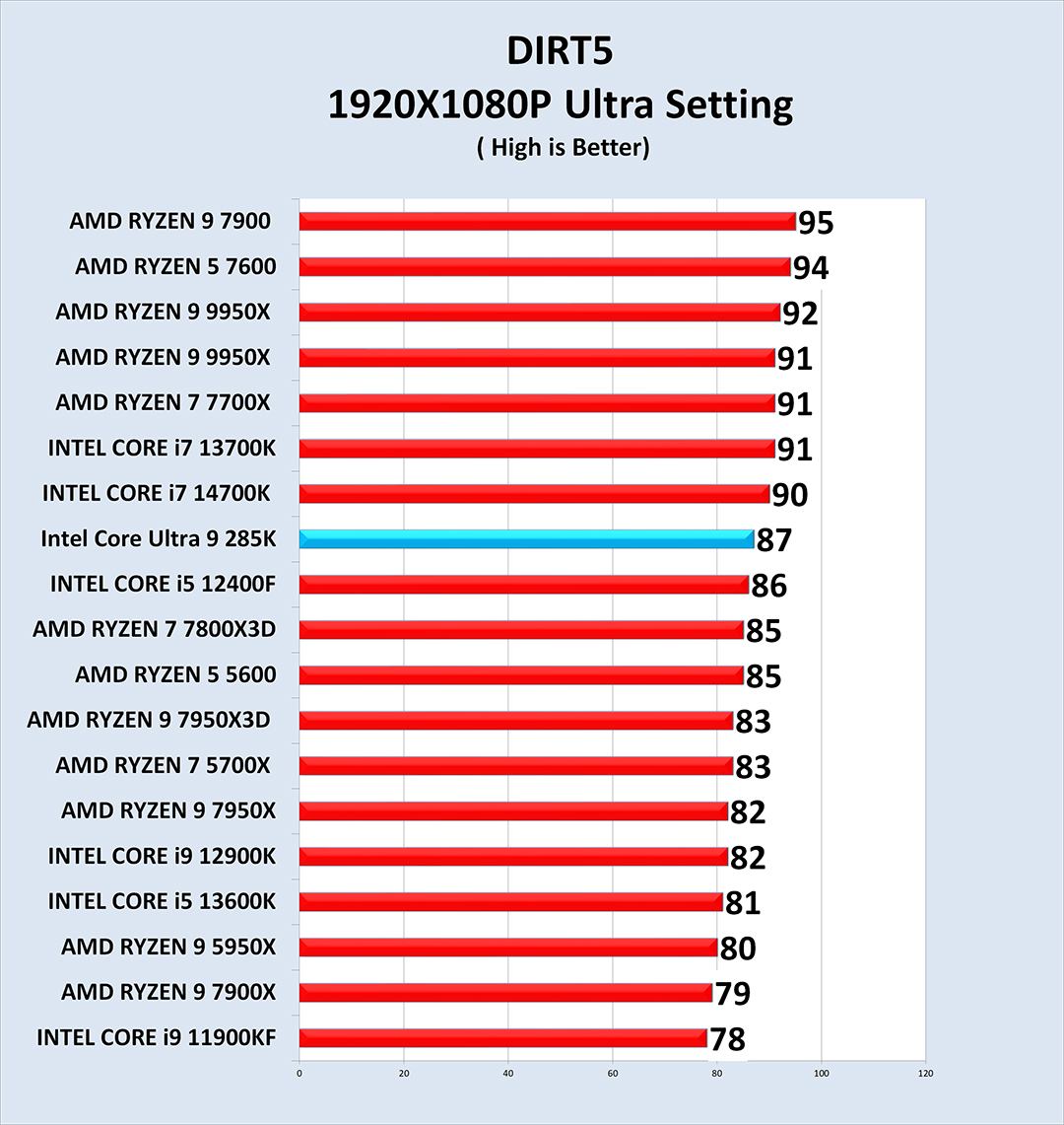 d5 Intel Core Ultra 9 285K PROCESSOR REVIEW 