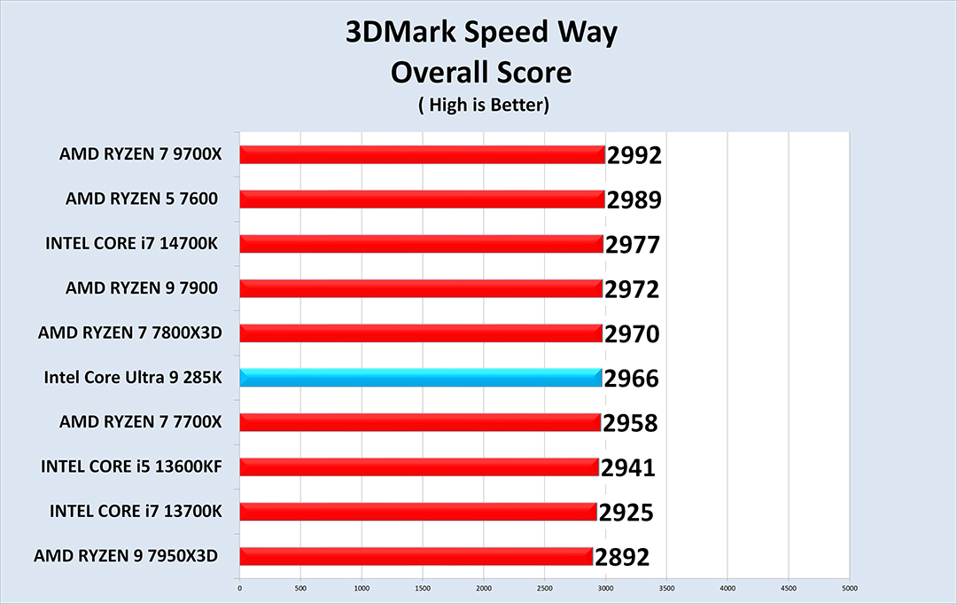 sp Intel Core Ultra 9 285K PROCESSOR REVIEW 