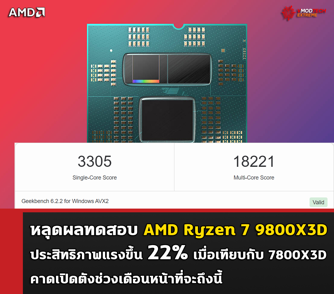 amd ryzen 7 9800x3d benchmark หลุดผลทดสอบ AMD Ryzen 7 9800X3D ประสิทธิภาพแรงขึ้น 22% เมื่อเทียบกับ 7800X3D