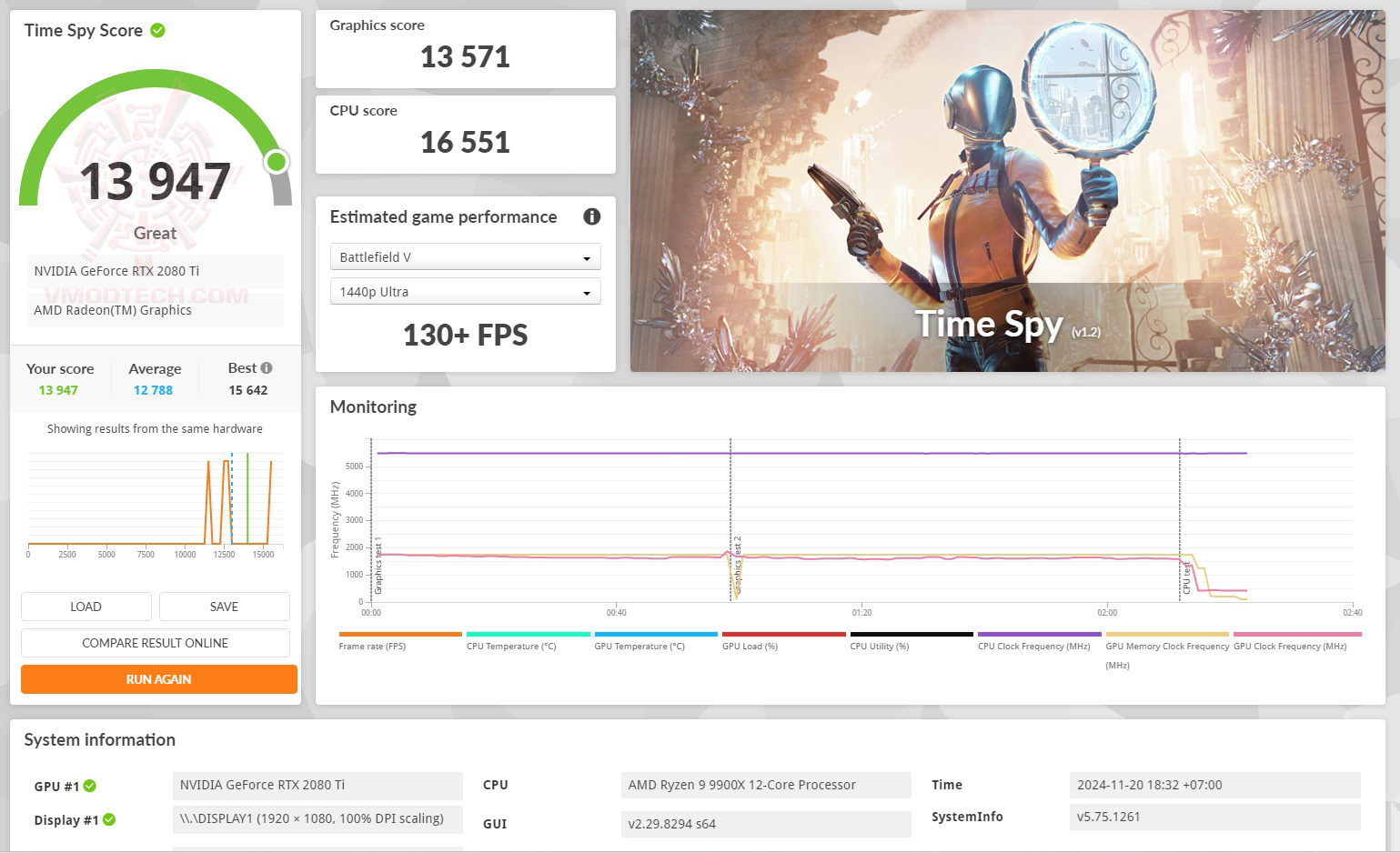 spy ASUS ROG CROSSHAIR X870E HERO REVIEW 