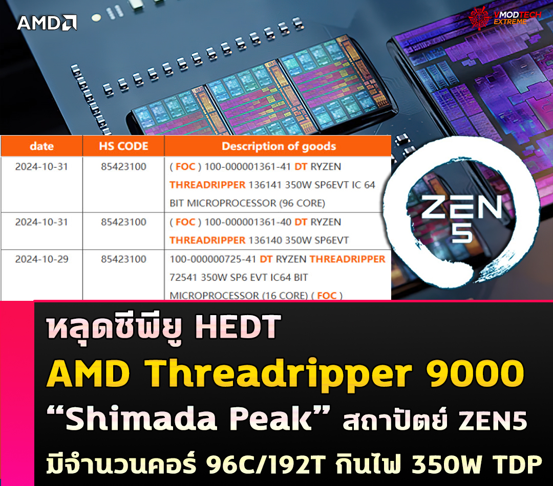 หลุดซีพียู AMD Threadripper 9000 “Shimada Peak” สถาปัตย์ ZEN5 กินไฟ 350W TDP 