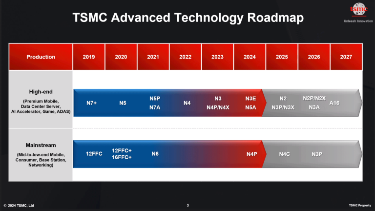 img 0191 768x432 TSMC สามารถส่งออกเทคโนโลยีชิป 2 นาโนเมตรไปขายต่างประเทศได้ โดยรัฐมนตรีไต้หวันได้ยืนยันข้อมูลดังกล่าว