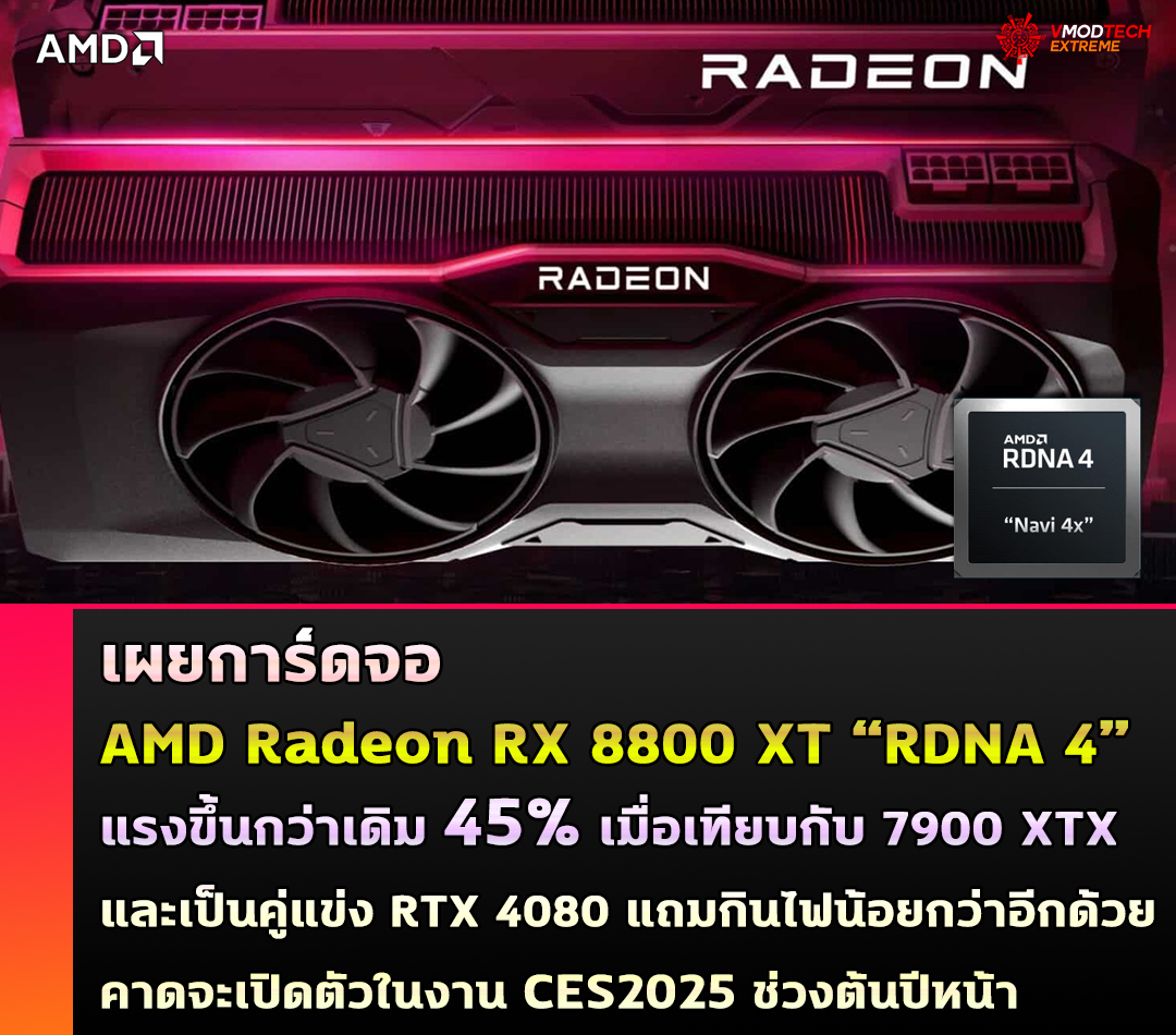 เผยการ์ดจอ AMD Radeon RX 8800 XT “RDNA 4” แรงขึ้นกว่าเดิม 45% เมื่อเทียบกับ 7900 XTX คาดเป็นคู่แข่ง RTX 4080 แถมกินไฟน้อยกว่าอีกด้วย