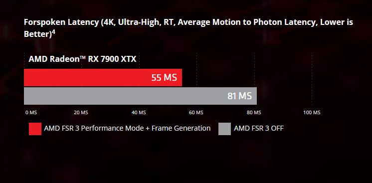 2024 12 17 23 37 33 AMD FSR 3.1 ยกระดับประสิทธิภาพการเล่นเกม Call of Duty, Frostpunk 2 และเกมอื่น ๆ