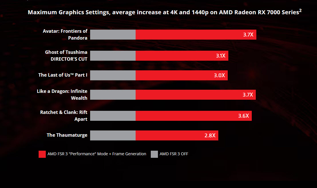 2024 12 17 23 38 04 AMD FSR 3.1 ยกระดับประสิทธิภาพการเล่นเกม Call of Duty, Frostpunk 2 และเกมอื่น ๆ