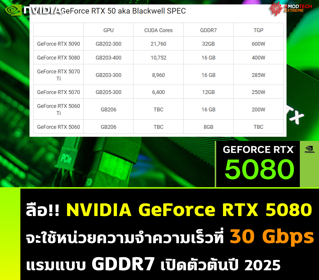 nvidia geforce rtx 5080 30gbps gddr7 ลือ!! NVIDIA GeForce RTX 5080 จะใช้หน่วยความจำความเร็วที่ 30 Gbps แรมแบบ GDDR7 