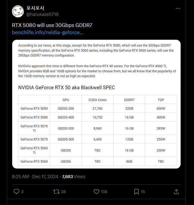 2024 12 17 19 30 02 ลือ!! NVIDIA GeForce RTX 5080 จะใช้หน่วยความจำความเร็วที่ 30 Gbps แรมแบบ GDDR7 