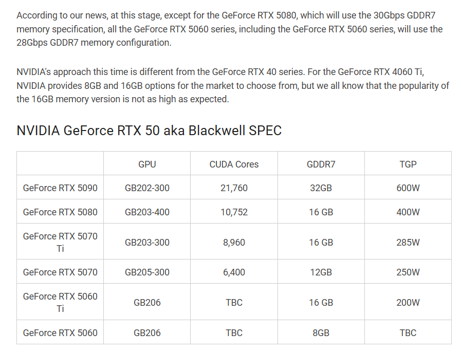 ge9qwnpbwaei9xp ลือ!! NVIDIA GeForce RTX 5080 จะใช้หน่วยความจำความเร็วที่ 30 Gbps แรมแบบ GDDR7 