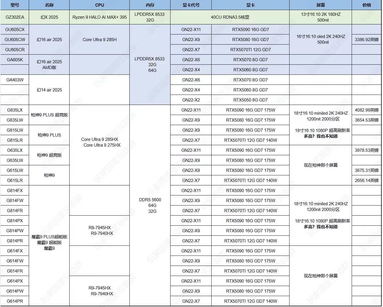 asus-rog-rtx-50-lineup