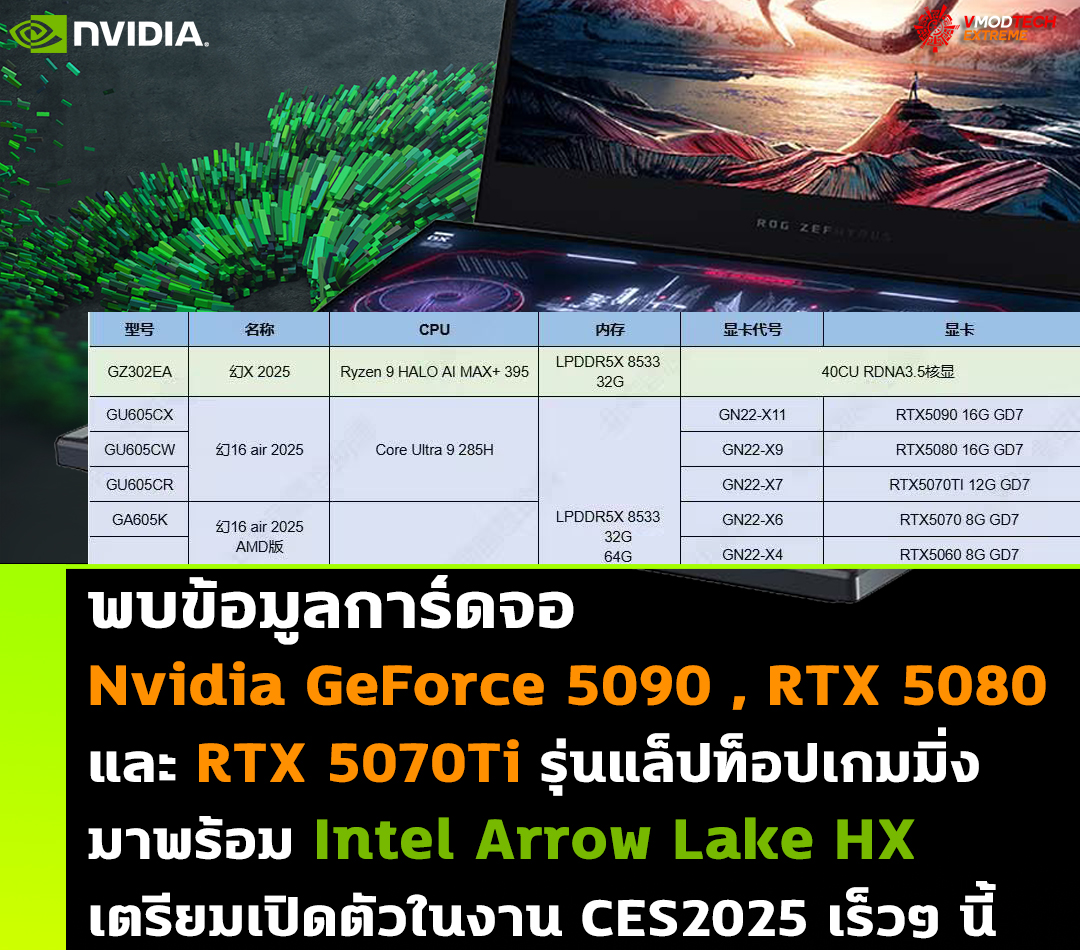 พบข้อมูลการ์ดจอ Nvida GeForce 5090 , RTX 5080 และ RTX 5070Ti รุ่นแล็ปท็อปเกมมิ่งเตรียมเปิดตัวในเร็วๆ นี้