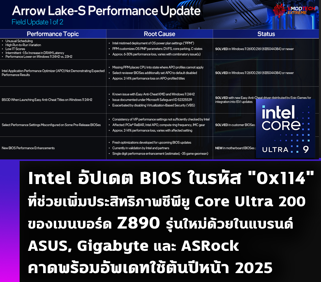 Intel อัปเดต BIOS ในรหัส 