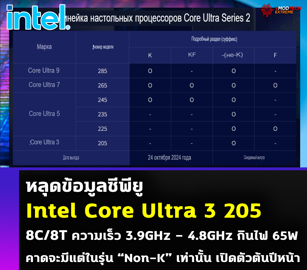 หลุดข้อมูลซีพียู Intel Core Ultra 3 205 ปรากฏอยู่ในตารางรุ่น SKU ของซีพียู Arrow Lake-S คาดจะมีแต่ในรุ่น “Non-K” เท่านั้น