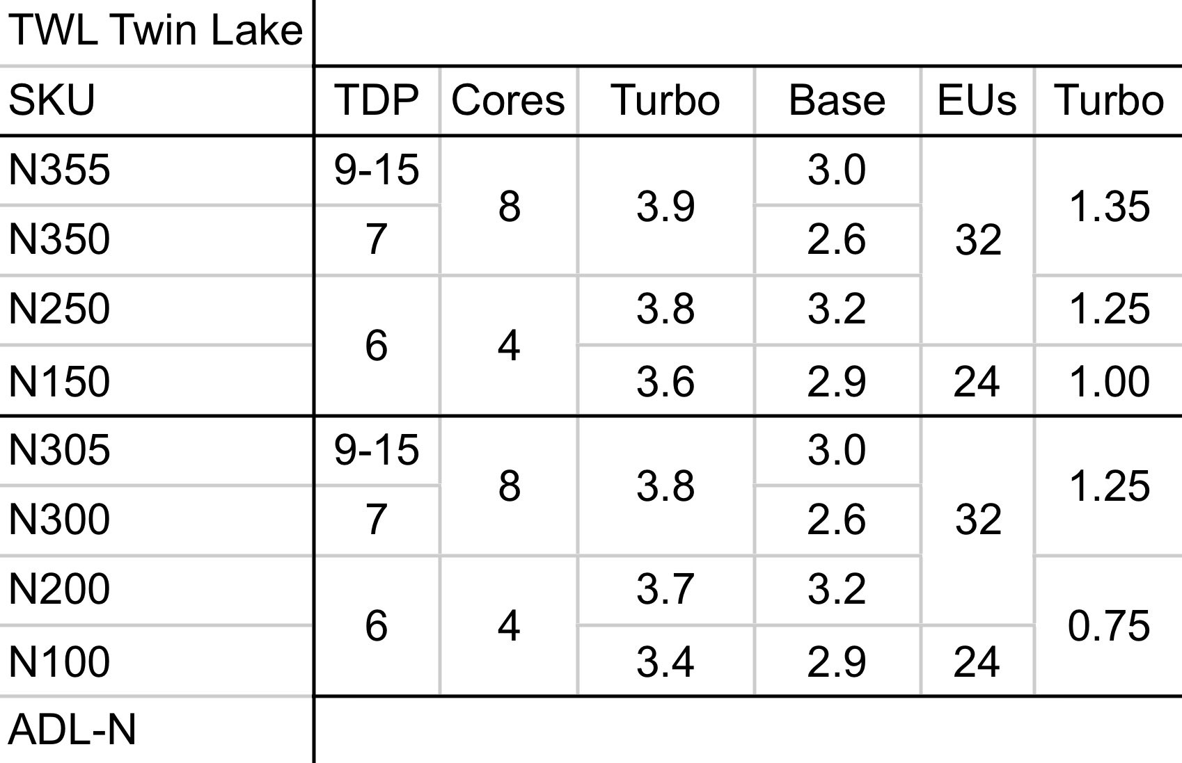 intel-twin-lake-lineup