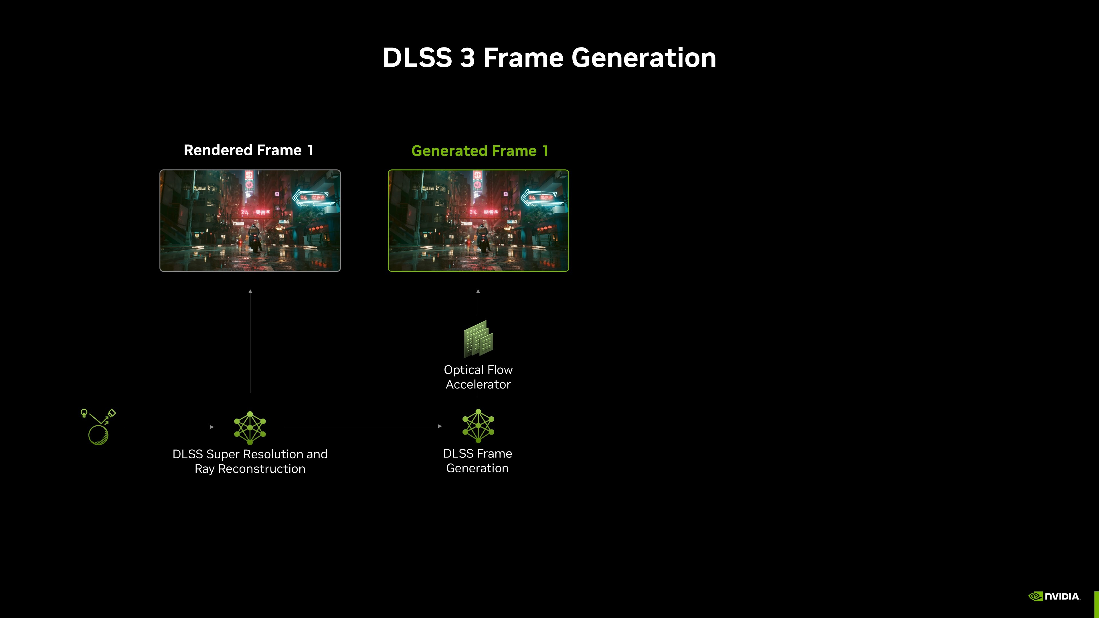 nvidia-dlss-3-frame-generation-architecture