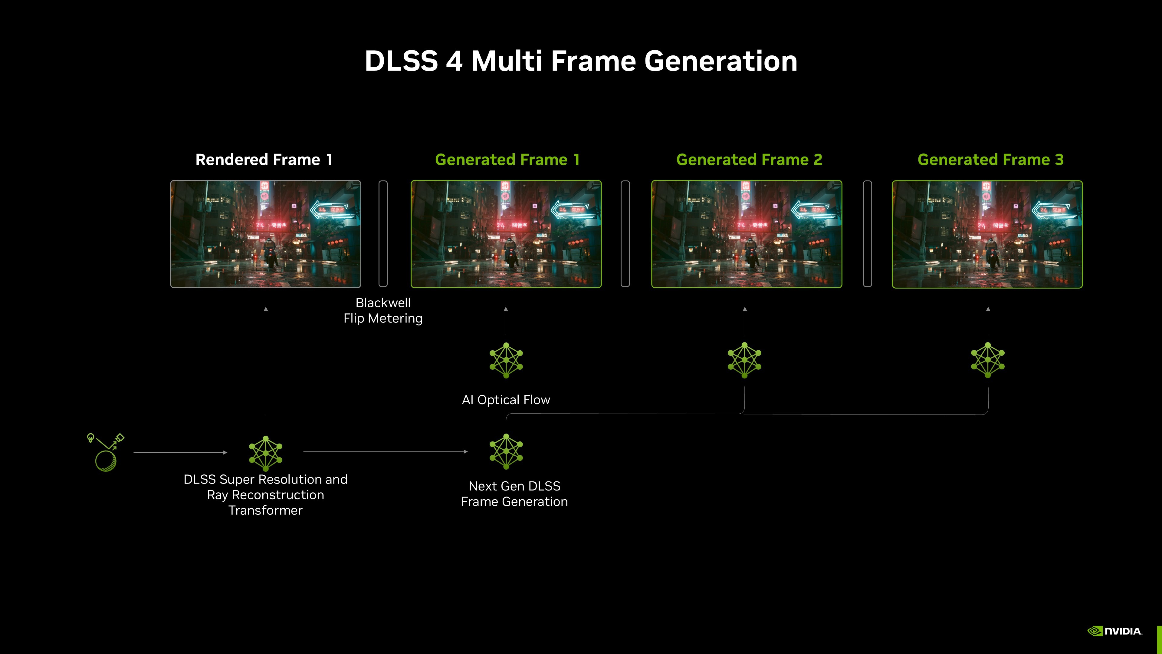 nvidia-dlss-4-multi-frame-generation-architecture