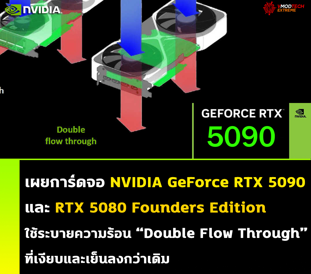 เผยการ์ดจอ NVIDIA GeForce RTX 5090 และ RTX 5080 Founders Edition จะมีระบบระบายความร้อน “Double Flow Through” ที่เงียบและเย็นลงกว่าเดิม