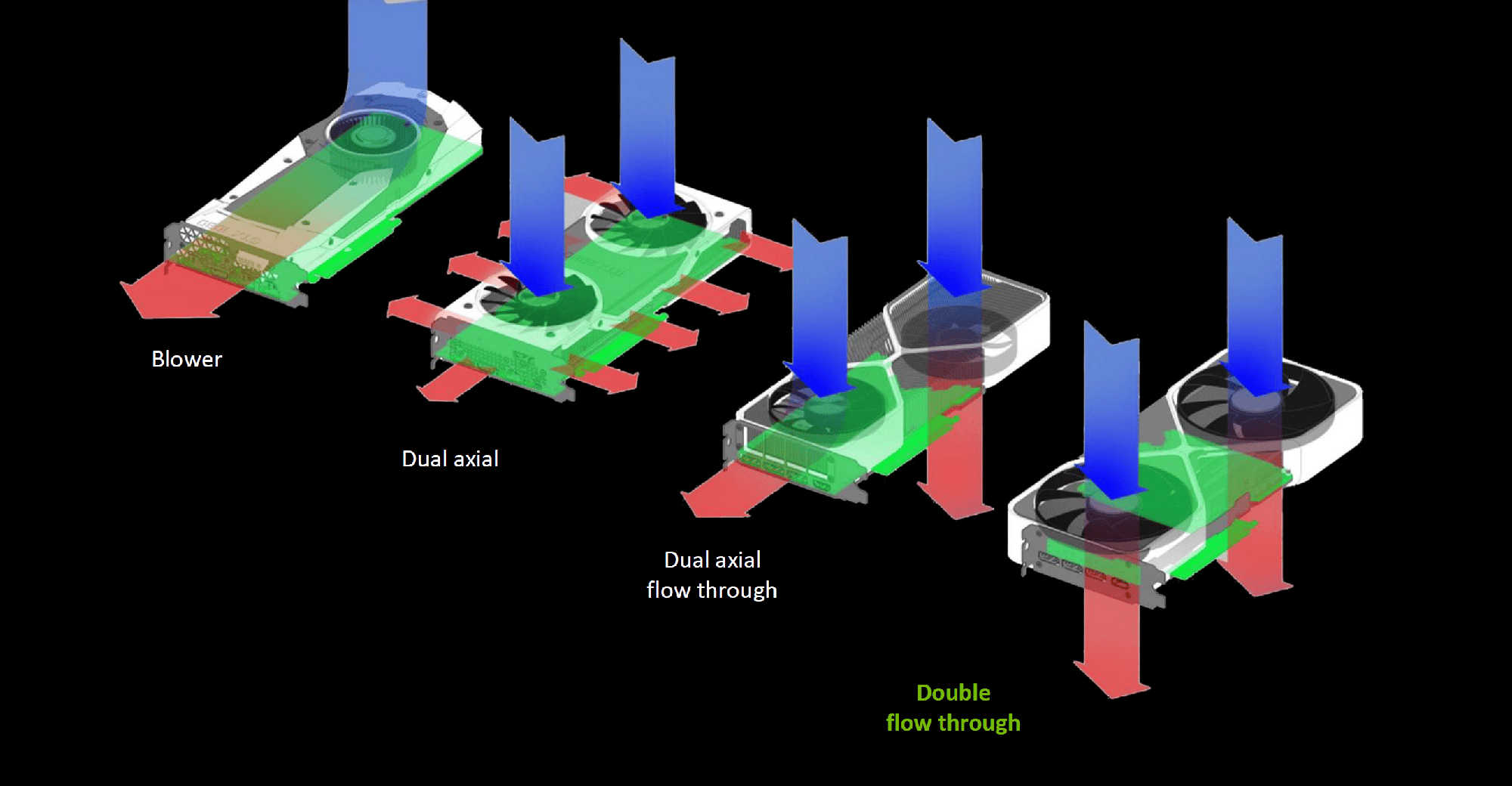 rtx-50-double-flow-through