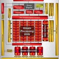 2900xtarchdiag 200x200 รู้ทันสถาปัตยกรรม NVIDIA Fermi (GF100)