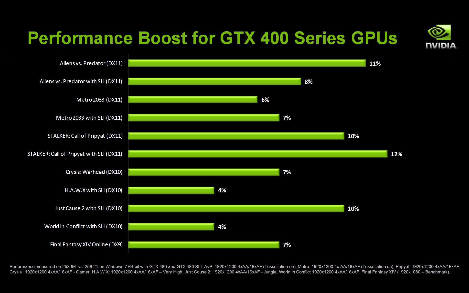 Boost your system's performance with Nvidia driver rollback