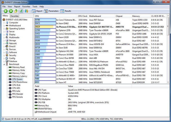 e2 AMD Phenom II X2 555BE @ X4 B55 Review